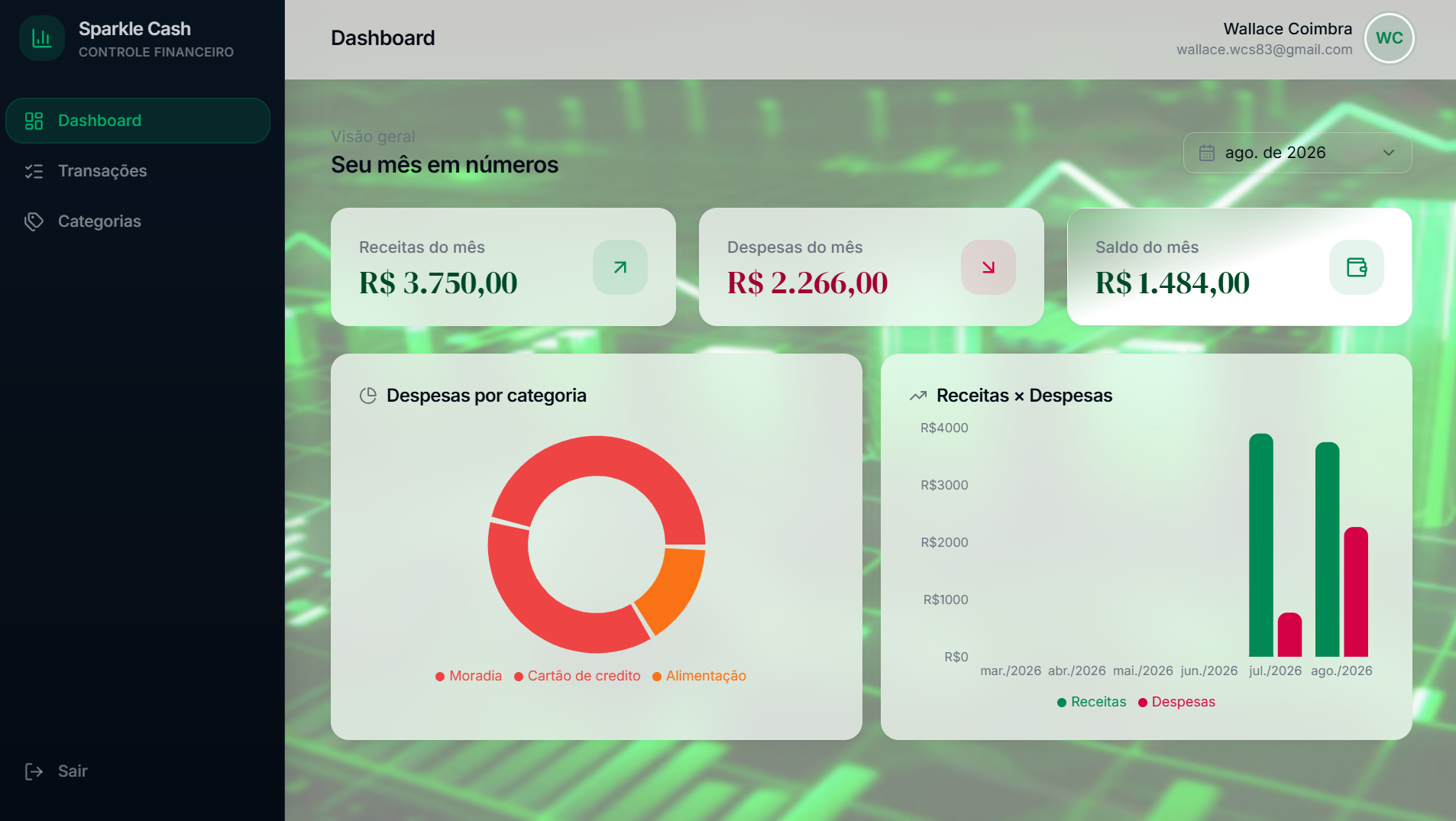 Controle Financeiro